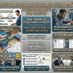 Як знайти роботу в Кропивницькому: огляд сайтів вакансій Як знайти роботу в Кропивницькому: огляд сайтів вакансій