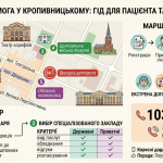 Медична допомога у Кропивницькому: гід для пацієнта та вибір закладу Медична допомога у Кропивницькому: гід для пацієнта та вибір закладу